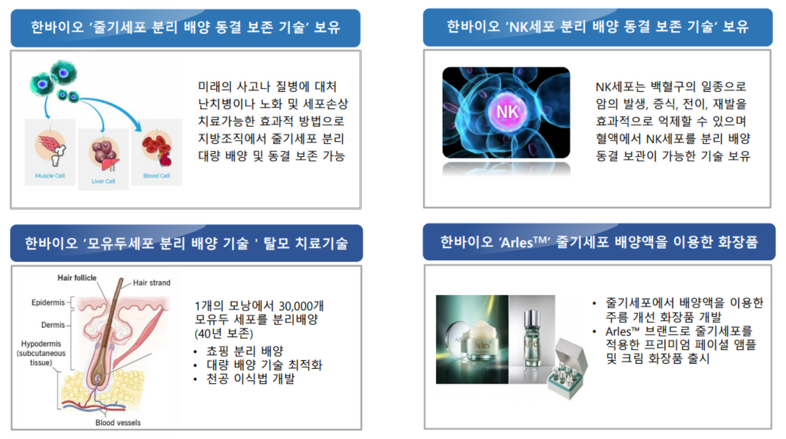 한바이오 세포 기술 개요